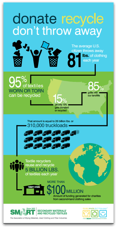 Teach young consignors about textile recycling
