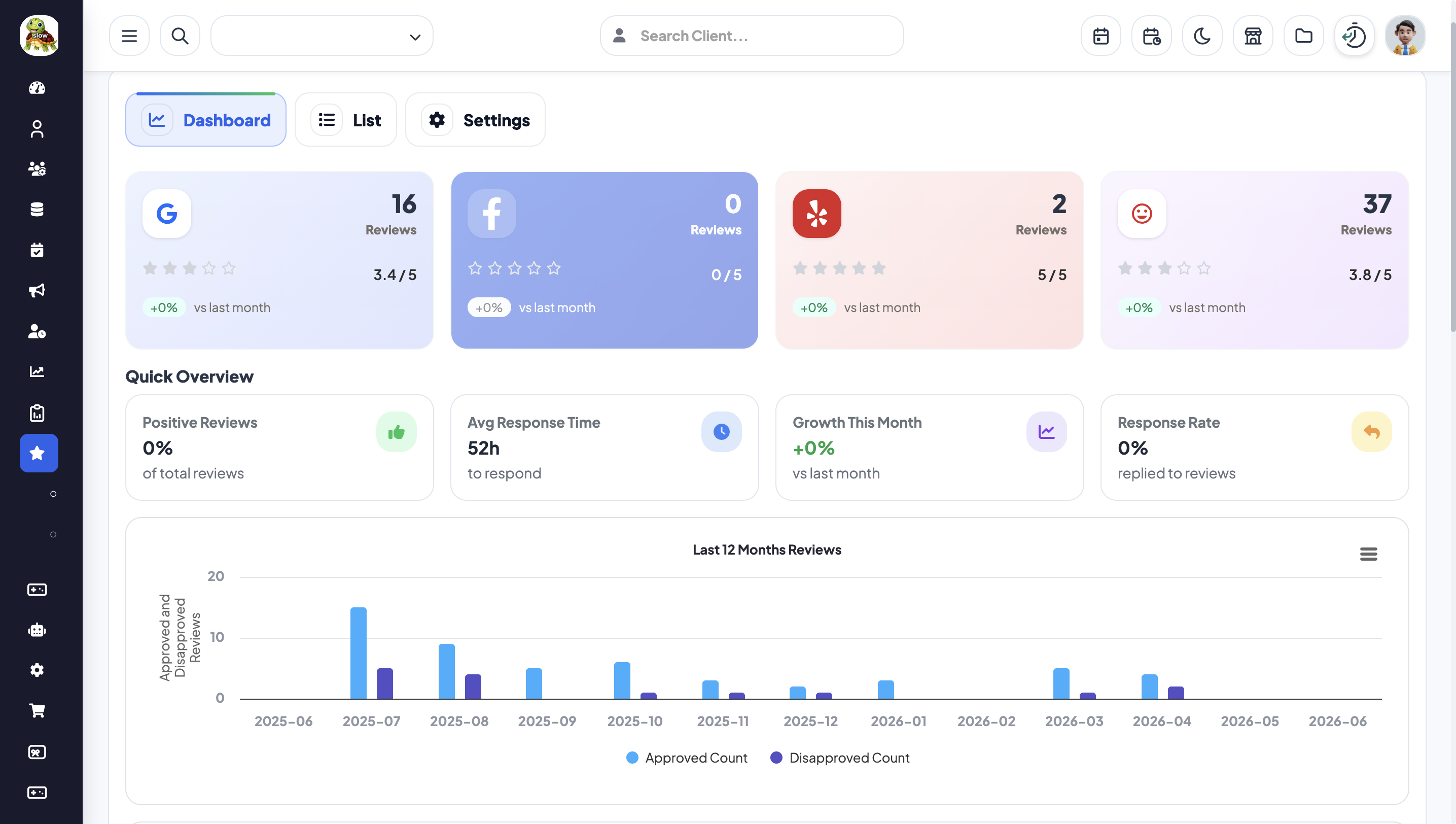 Win-back flow dashboard